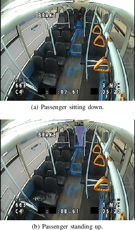 Figure 4 for On the Complexity of Object Detection on Real-world Public Transportation Images for Social Distancing Measurement