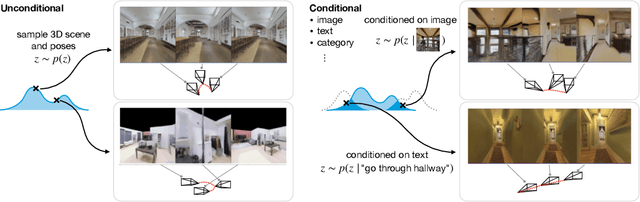 Figure 1 for GAUDI: A Neural Architect for Immersive 3D Scene Generation