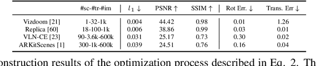Figure 2 for GAUDI: A Neural Architect for Immersive 3D Scene Generation