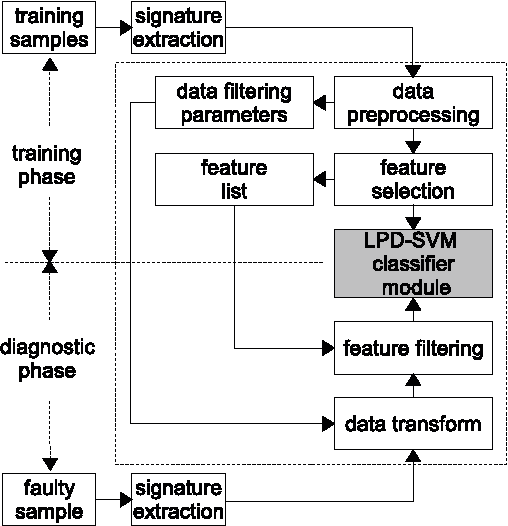 Figure 2 for Diagnosing client faults using SVM-based intelligent inference from TCP packet traces
