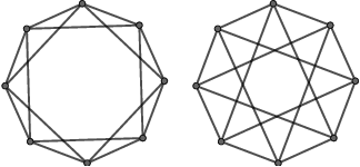 Figure 3 for On the equivalence between graph isomorphism testing and function approximation with GNNs