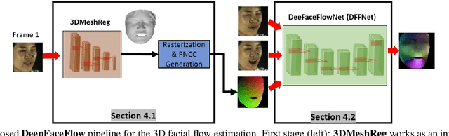 Figure 3 for DeepFaceFlow: In-the-wild Dense 3D Facial Motion Estimation