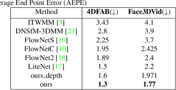 Figure 2 for DeepFaceFlow: In-the-wild Dense 3D Facial Motion Estimation