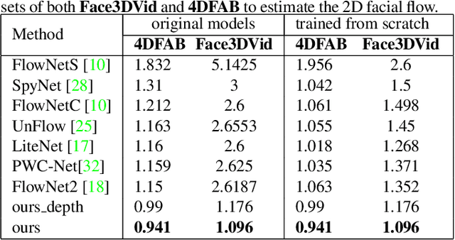 Figure 4 for DeepFaceFlow: In-the-wild Dense 3D Facial Motion Estimation