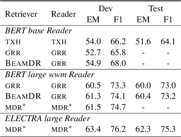 Figure 4 for Multi-Step Reasoning Over Unstructured Text with Beam Dense Retrieval