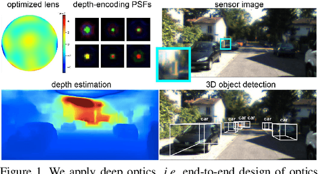 Figure 1 for Deep Optics for Monocular Depth Estimation and 3D Object Detection