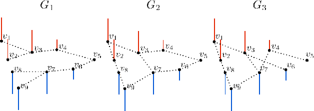 Figure 1 for Learning Laplacian Matrix in Smooth Graph Signal Representations