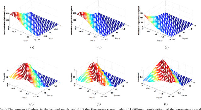 Figure 4 for Learning Laplacian Matrix in Smooth Graph Signal Representations