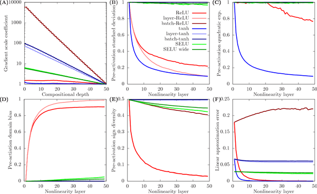 Figure 1 for The exploding gradient problem demystified - definition, prevalence, impact, origin, tradeoffs, and solutions