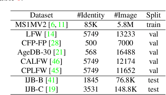 Figure 2 for GB-CosFace: Rethinking Softmax-based Face Recognition from the Perspective of Open Set Classification