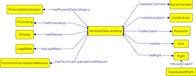 Figure 1 for Is Your Model Sensitive? SPeDaC: A New Benchmark for Detecting and Classifying Sensitive Personal Data