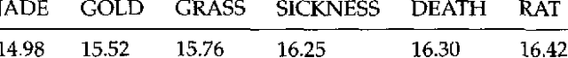 Figure 2 for A Stochastic Finite-State Word-Segmentation Algorithm for Chinese