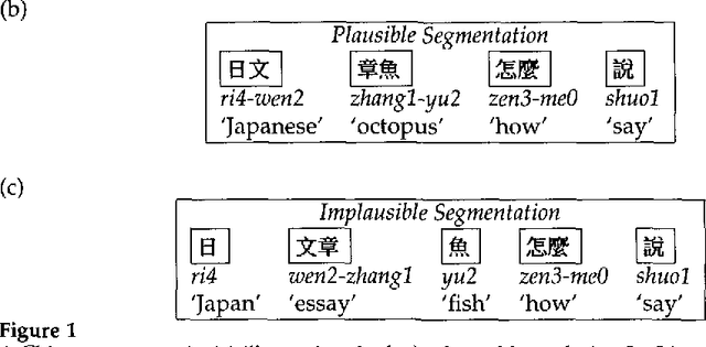 Figure 1 for A Stochastic Finite-State Word-Segmentation Algorithm for Chinese