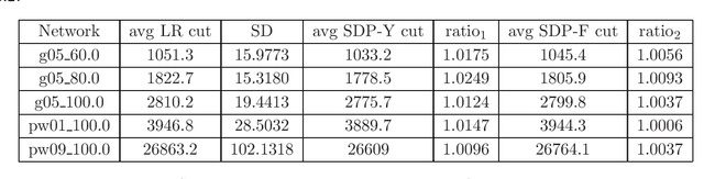 Figure 2 for Primal-Dual Optimization Algorithms over Riemannian Manifolds: an Iteration Complexity Analysis