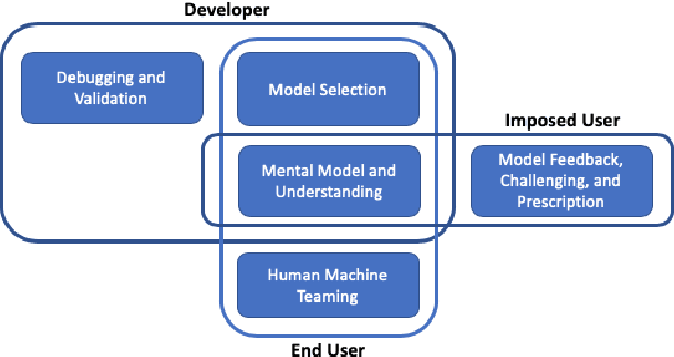 Figure 1 for Measure Utility, Gain Trust: Practical Advice for XAI Researcher
