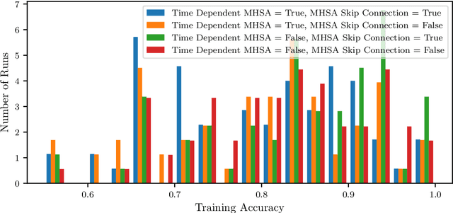 Figure 1 for N-ODE Transformer: A Depth-Adaptive Variant of the Transformer Using Neural Ordinary Differential Equations