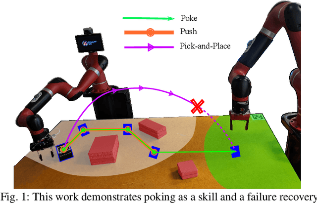 Figure 1 for PokeRRT: Poking as a Skill and Failure Recovery Tactic for Planar Non-Prehensile Manipulation