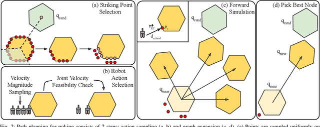 Figure 2 for PokeRRT: Poking as a Skill and Failure Recovery Tactic for Planar Non-Prehensile Manipulation