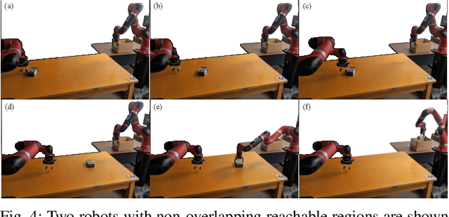 Figure 4 for PokeRRT: Poking as a Skill and Failure Recovery Tactic for Planar Non-Prehensile Manipulation