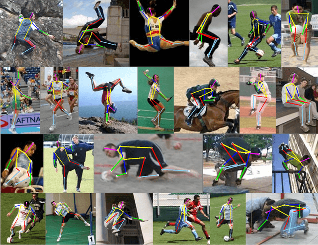 Figure 3 for Knowledge-Guided Deep Fractal Neural Networks for Human Pose Estimation