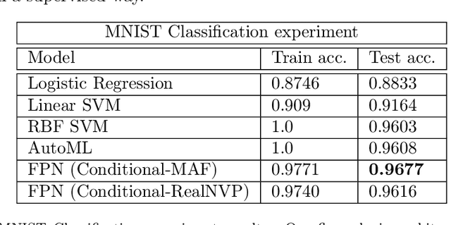 Figure 2 for Flow Plugin Network for conditional generation