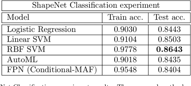 Figure 4 for Flow Plugin Network for conditional generation