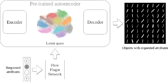 Figure 1 for Flow Plugin Network for conditional generation