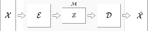 Figure 3 for Flow Plugin Network for conditional generation