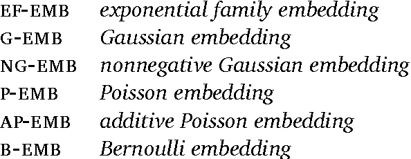 Figure 1 for Exponential Family Embeddings