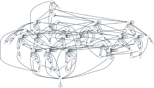 Figure 4 for Planning for Goal-Oriented Dialogue Systems