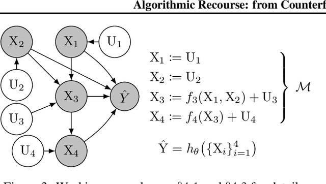 Figure 3 for Algorithmic Recourse: from Counterfactual Explanations to Interventions