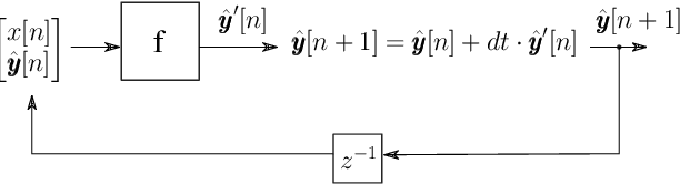 Figure 4 for Virtual Analog Modeling of Distortion Circuits Using Neural Ordinary Differential Equations