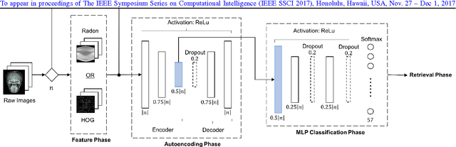 Figure 1 for Learning Autoencoded Radon Projections
