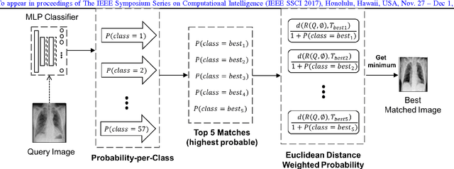 Figure 3 for Learning Autoencoded Radon Projections