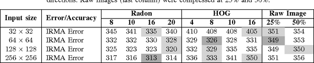 Figure 2 for Learning Autoencoded Radon Projections