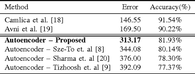 Figure 4 for Learning Autoencoded Radon Projections