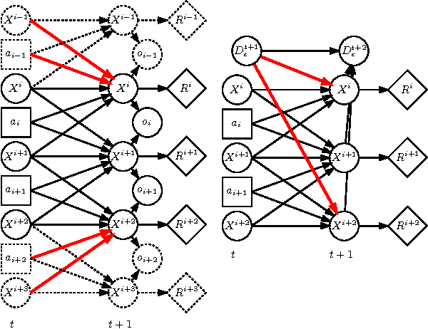 Figure 3 for Influence-Optimistic Local Values for Multiagent Planning --- Extended Version