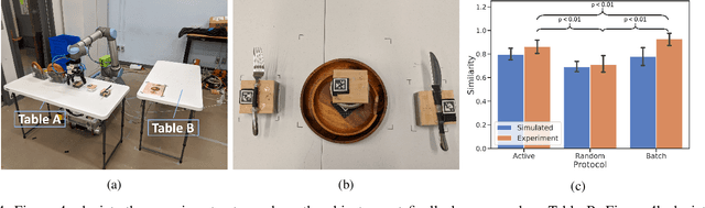 Figure 4 for Interactive Robot Training for Non-Markov Tasks