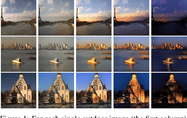 Figure 1 for End-to-End Time-Lapse Video Synthesis from a Single Outdoor Image