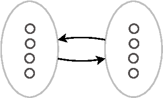 Figure 1 for Self Organizing Classifiers and Niched Fitness