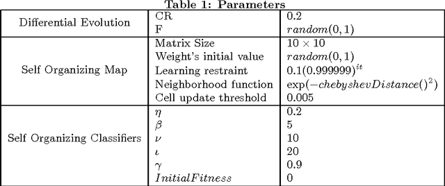 Figure 2 for Self Organizing Classifiers and Niched Fitness