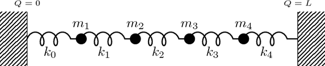 Figure 2 for From Ordinary Differential Equations to Structural Causal Models: the deterministic case