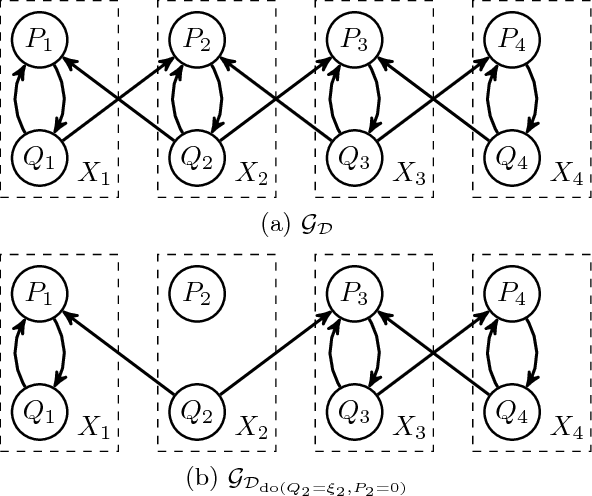 Figure 3 for From Ordinary Differential Equations to Structural Causal Models: the deterministic case