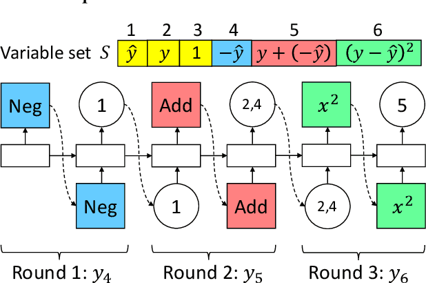Figure 4 for AutoLossGen: Automatic Loss Function Generation for Recommender Systems