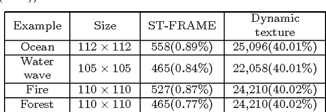 Figure 4 for Video Primal Sketch: A Unified Middle-Level Representation for Video