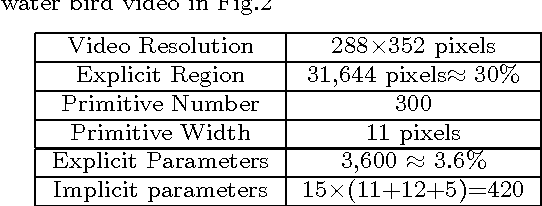 Figure 2 for Video Primal Sketch: A Unified Middle-Level Representation for Video