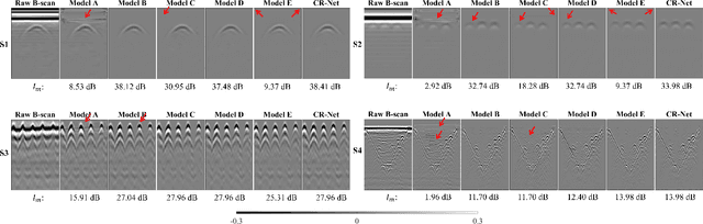 Figure 2 for Learning to Remove Clutter in Real-World GPR Images Using Hybrid Data
