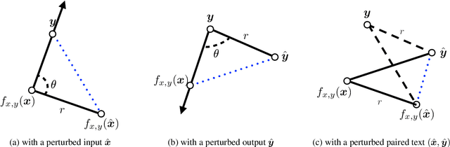 Figure 1 for Data Augmentation for Text Generation Without Any Augmented Data