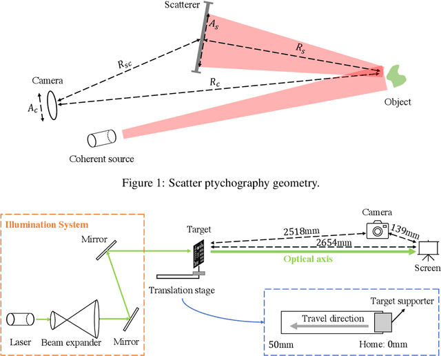 Figure 1 for Scatter Ptychography