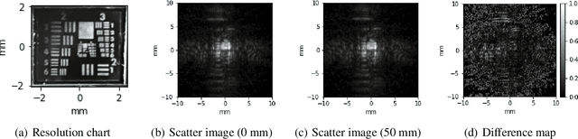 Figure 2 for Scatter Ptychography